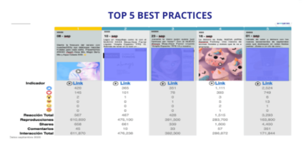 Top 5 Best Practices